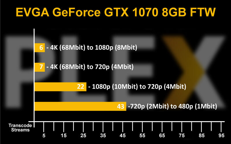 The Best Gpu For Plex Transcoding Era Tech