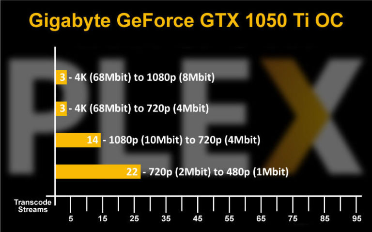 The Best GPU For Plex Transcoding Era20Tech