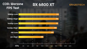 warzone fps benchmark with amd rx 6800 xt