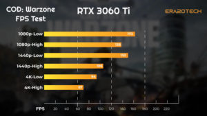 Warzone FPS benchmark with RTX 3060 Ti
