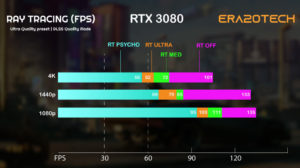 fps test with rtx 3080 in cyberpunk 2077