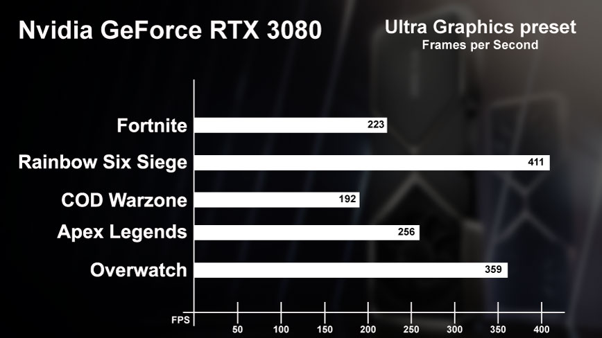 The Best Gpu For 1080p 240hz Eratech The Best Gpu For 1080p 240hz Eratech