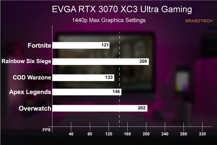 RTX 3070 1440p performance